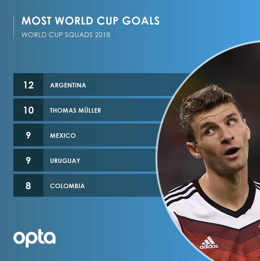 巴西轻取墨西哥，穆勒关键制胜