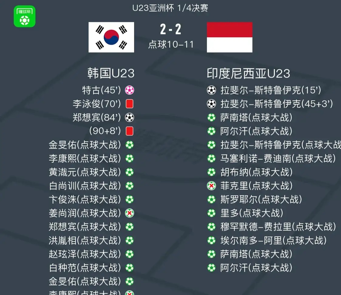 亚洲球队遭遇苦战，未能取胜